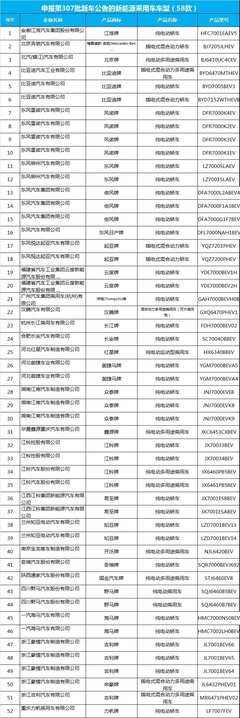 道路機動車輛生產企業及產品公告解讀