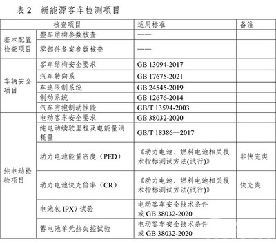 2023年度道路機動車輛生產企業及產品安全監督檢查全面啟動